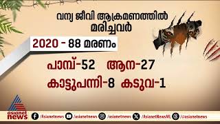 2024ൽ കേരളത്തിൽ വന്യജീവി ആക്രമണത്തിൽ മരിച്ചത് 66 പേർ