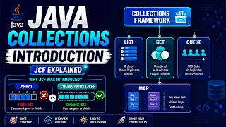Introduction to Java Collections Framework
