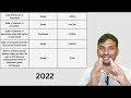 union budget 2025 impact on the stock market u0026 investment opportunities