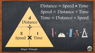 MATH 6 Quarter 3 - Calculate Speed, Distance, and Time