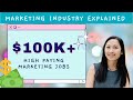 Careers in Marketing - My Journey From $35K to $100K+ Salary and Marketing Industry Explained