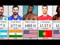 Richest Athletes In The World 2024