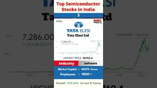 Top Semiconductor Stocks in India | Best Semiconductor Companies in India #semiconductor  #shorts