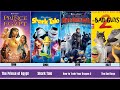 DreamWorks Animated Movies Evolution (1998-2027)