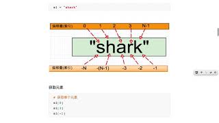 千锋Linux教程：10 数据类型 序列类型字符串 取值和切片