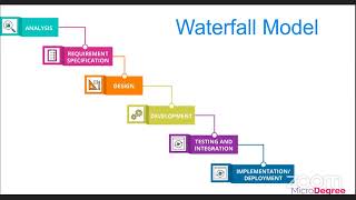 Software Development Life Cycle(SDLC)