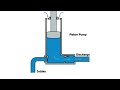 piston pump animation