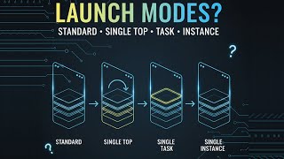 Android Activity Launch Modes Explained (Standard, SingleTop, SingleTask, SingleInstance)