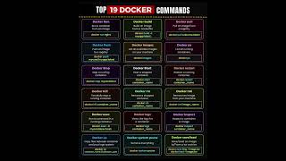 Top Docker Commands #technology #shorts #docker