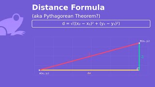 Skip the Distance Formula: Use the Pythagorean Theorem to Find Side Lengths!!