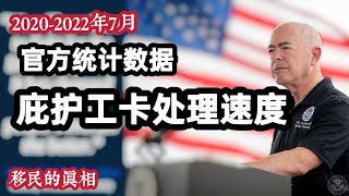 移民局数据-首次申领庇护工卡得多久？30天内获处理庇护工卡占比多少？ #美国庇护工卡#美国庇护 #美国庇护工卡积压