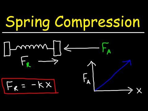 Is a compressed spring kinetic or potential energy?