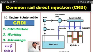 How CRDI Fuel Injection System Works (हिन्दी)||Common Rail Direct Injection System||CRDI