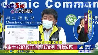 本土+287校正回歸170例 再增6死 八大民生新聞 2021052311