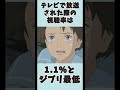 ジブリ映画『レッドタートルある島の物語』の面白い雑学と小ネタ　 豆知識　 shorts　 雑学　 小ネタ