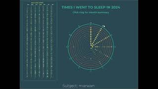 sleep hours demo p5js