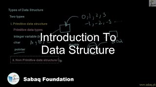 Introduction to Data Structure, Computer Science Lecture | Sabaq.pk