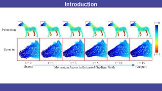 Point Cloud Denoising via Momentum Ascent in Gradient Fields (ICIP 2023)