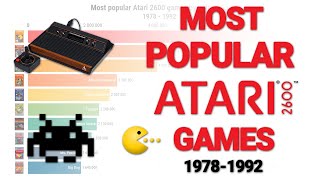 Most Popular Atari 2600 Games (1978-1992)