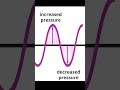 dissolving metal with sound