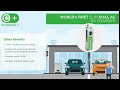 Chargeplus: Slim EV Charger Dual AC 7.4kw - Trạm sạc xe ô tô điện