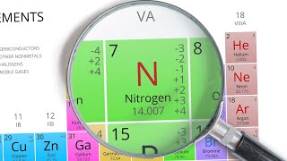 नाइट्रोजन क्या है? नाइट्रोजन के फायदे और उपयोग | Benefits of Nitrogen Gas in hindi |#factgyandarshan