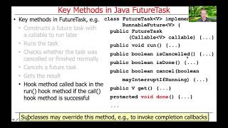 Key Methods in Java FutureTask