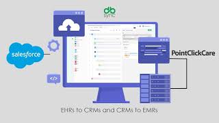 Want to Integrate PointClickCare With Your CRM?
