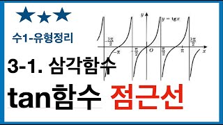 [수학1] 유형 3-1 탄젠트 tan 함수의 점근선