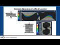 Torsional Testing of Cement-Based Materials for Estimating Shear Strength