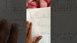 What is skip list || Skip list in daa || aktu daa important questions || quick revision daa