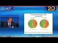 emerging controversies of ffr ifr future trial