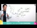 【看護師国家試験対策】第109回 午後問題15　過去問解説講座【クレヨン・ナーシングライセンススクール】