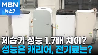 제습기 제습 성능 최대 1.7배 차이…성능은 캐리어, 전기료는 삼성 [MBN 뉴스7]