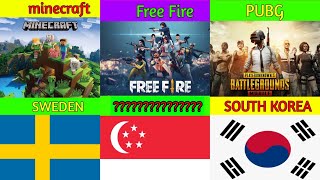 Games From Different Countries ।। Games from Different Countries - Part 2 ।। #shorts #short