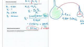 Dilution of Aqueous Solutions