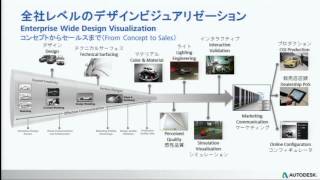 【CG活用トラック01】デザインからセールスマーケティングまで全社レベルでの CG 活用