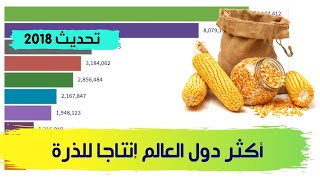 إحصائيات عالمية |أكثر دول العالم إنتاجا للذرة من 1961 حتى 2018