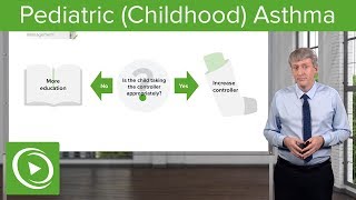 Pediatric Asthma – Pediatrics | Lecturio