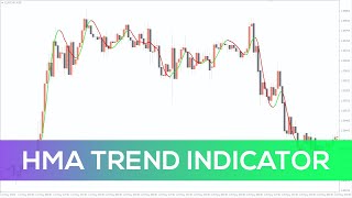 HMA Trend Indicator for MT4 - FAST REVIEW