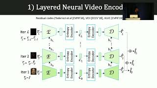 NSDI '22 - Swift: Adaptive Video Streaming with Layered Neural Codecs