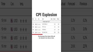 CPI Explosion