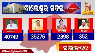 By-Election Result: BJD Leading With 4558 Votes In Balasore Assembly Constituency | NandighoshaTV