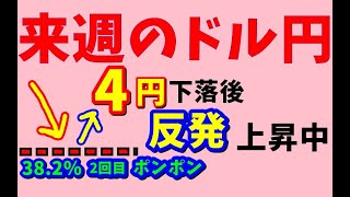 【FXでお稼ぎ】11/28～30　具体的数値を使いわかりやすく値動き解説