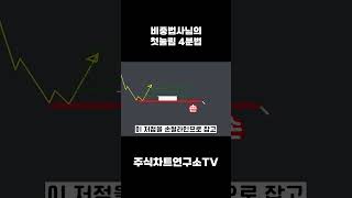 주가의 첫눌림 응용하는 법!