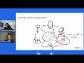 Reactive Systems with Node.js - Clement Escoffier and Alex Alykiotis, Red Hat