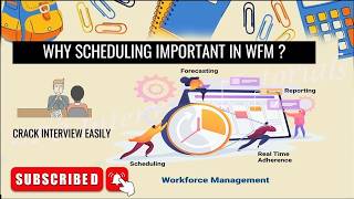 WFM Scheduling Interview Questions and Answers | Workforce Management Interview