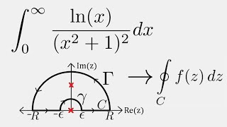 Improvised Integrals #1: Integral of ln(x)/(x^2+1)^2 using Complex Analysis