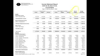 Understanding HOA financial statements.