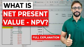 Net Present Value (NPV) - Basics, Formula, Calculations in Excel (Step by Step)